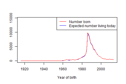 plot of chunk slidify